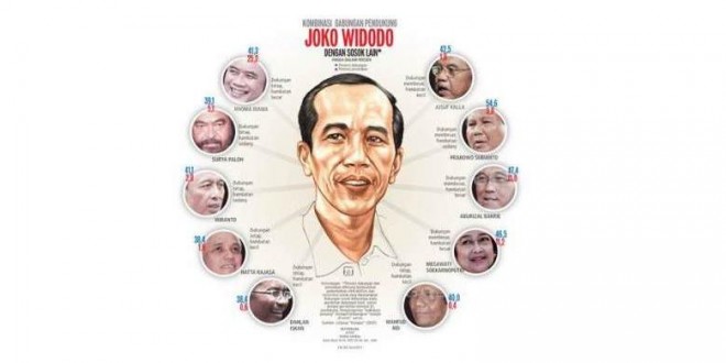 Rakyat Telenovela dan Jokowi - Ahlulbait 