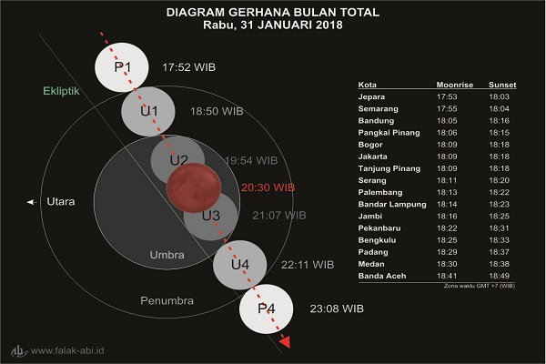 diagram-gerhana