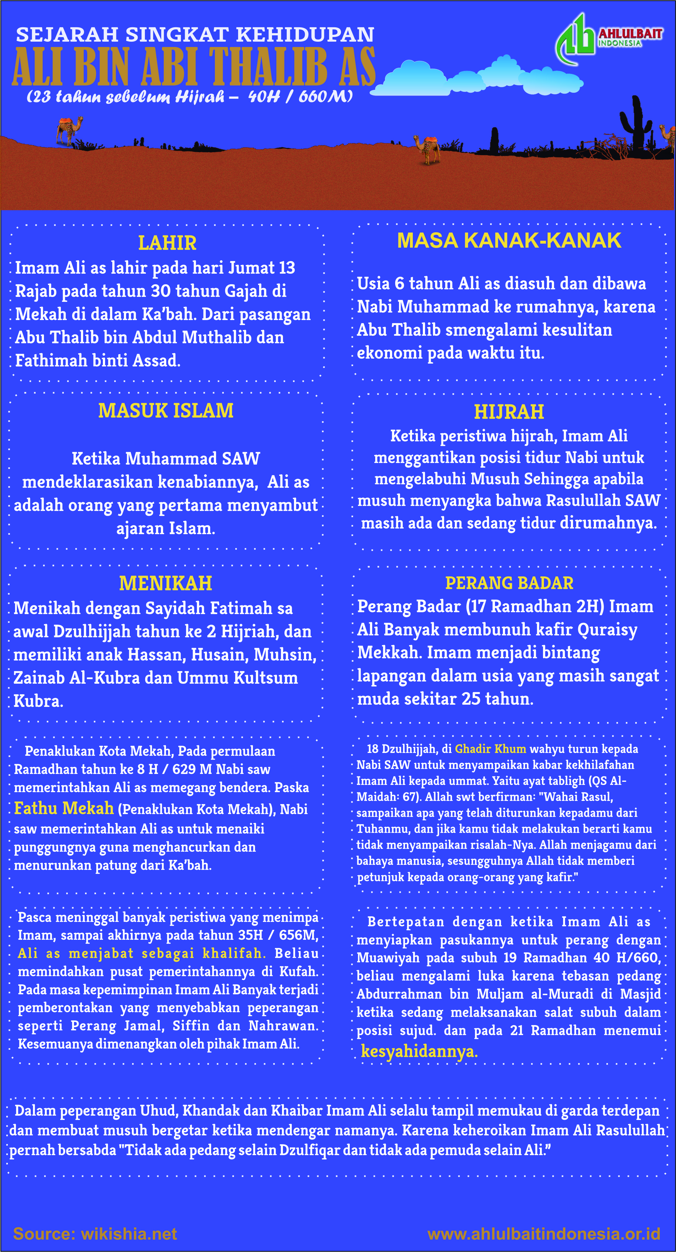  Biodata  Ali  Bin Abi Thalib malayannis