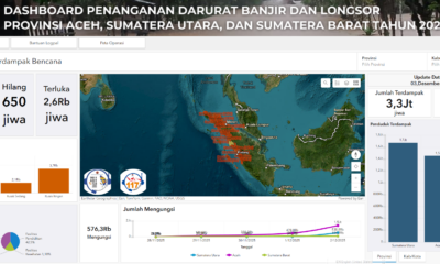 Komisi VIII DPR Desak Penetapan Bencana Nasional di Sumatera akibat Korban yang Meluas
